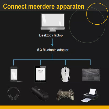 ThunderGold - Bluetooth Adapter USB 5.3 - Bluetooth Receiver - Bluetooth Ontvanger - Bluetooth USB Adapter - Bluetooth Dongle