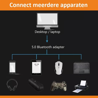 DutchOne - Bluetooth Adapter USB 5.0 - Bluetooth Receiver - Bluetooth Ontvanger - Bluetooth USB Adapter - Bluetooth Dongle