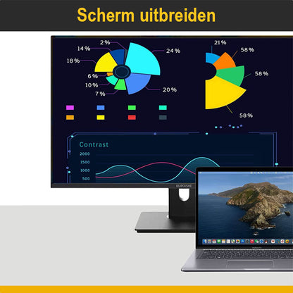 ThunderGold - USB C naar HDMI kabel